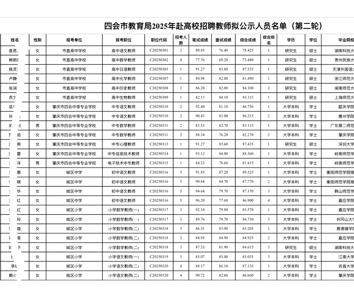 212人被录用！肇庆四会市教师录用名单公示