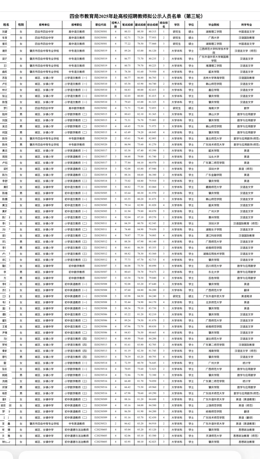 212人被录用！肇庆四会市教师录用名单公示