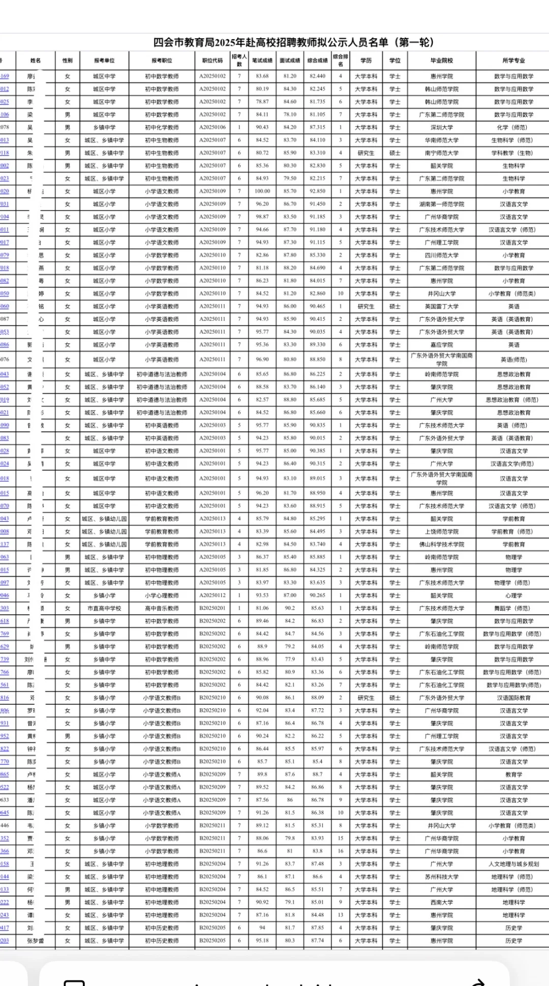 212人被录用！肇庆四会市教师录用名单公示