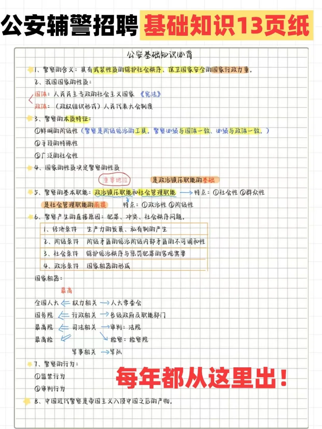 10天通过辅警招聘考试（极限版）
