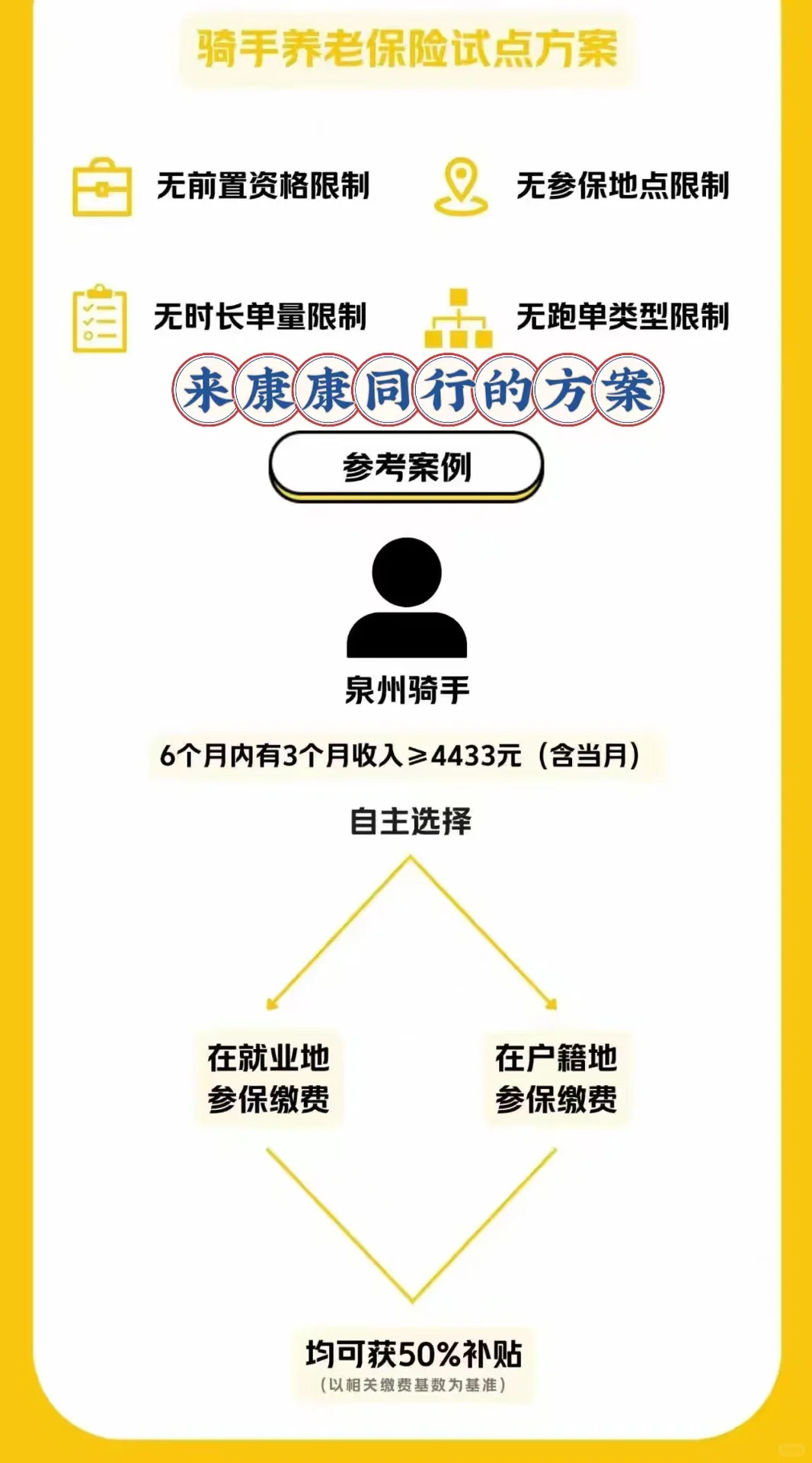 京东五险一金,给外卖骑手稳稳的安全感