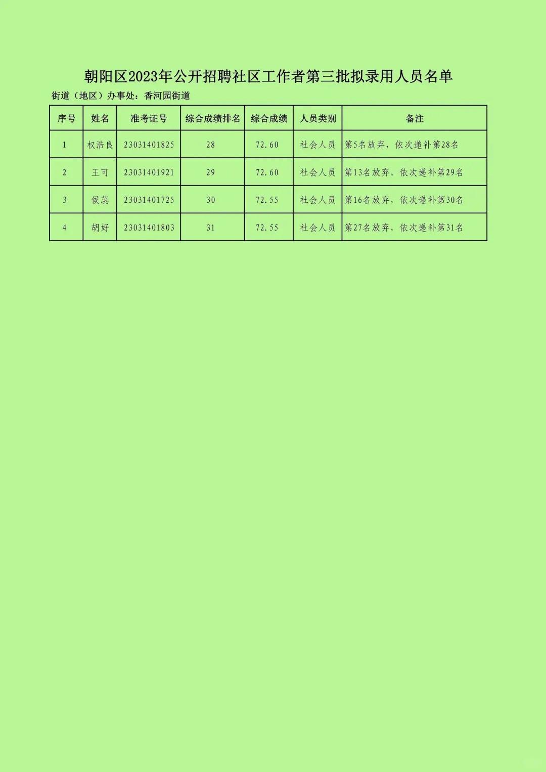 朝阳区2023年公开招聘社区工作者第三批