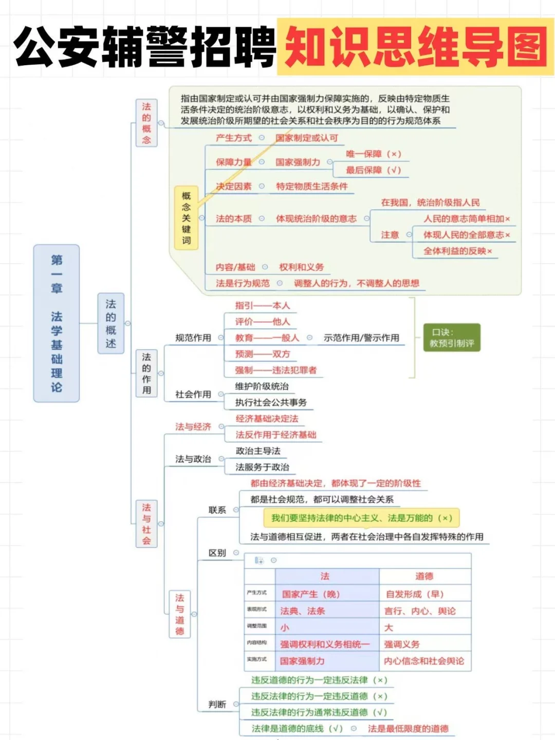10天通过辅警招聘考试（极限版）