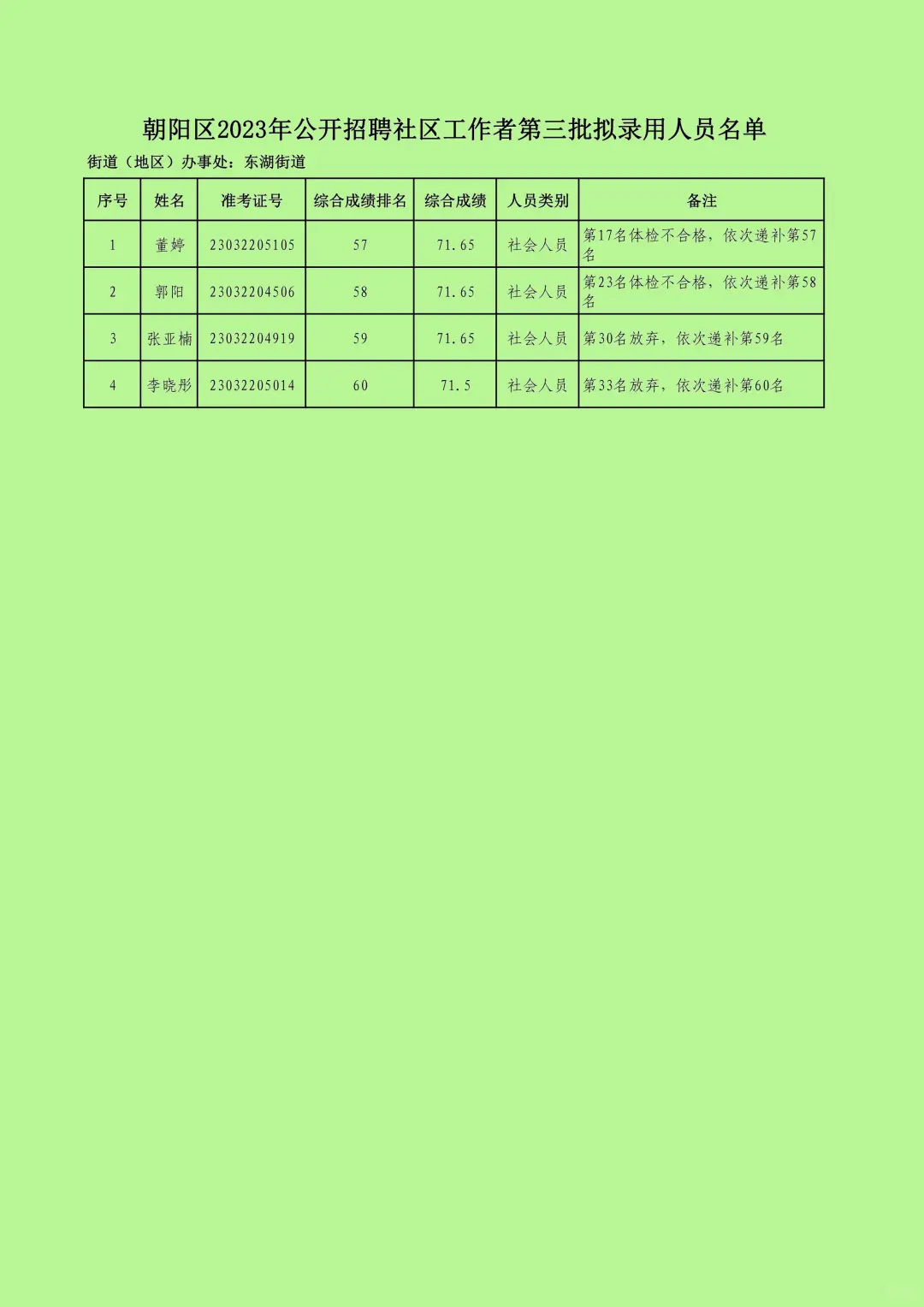 朝阳区2023年公开招聘社区工作者第三批