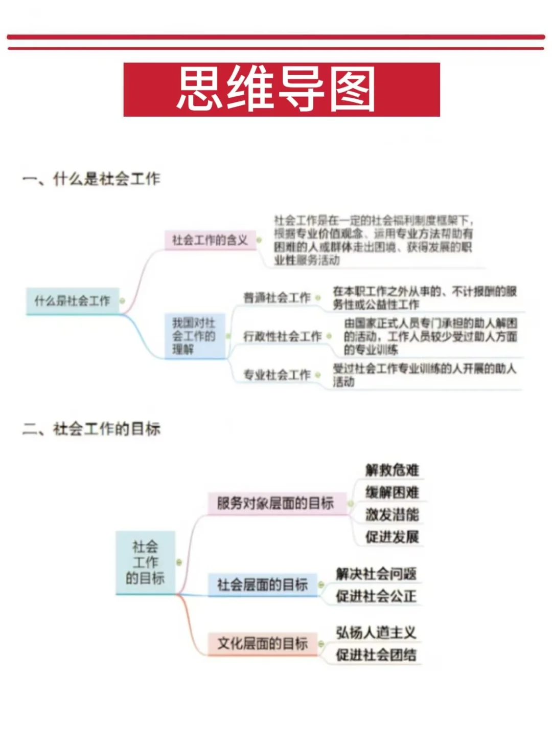 长沙开福区社区招聘，去年压的挺准，熬夜背