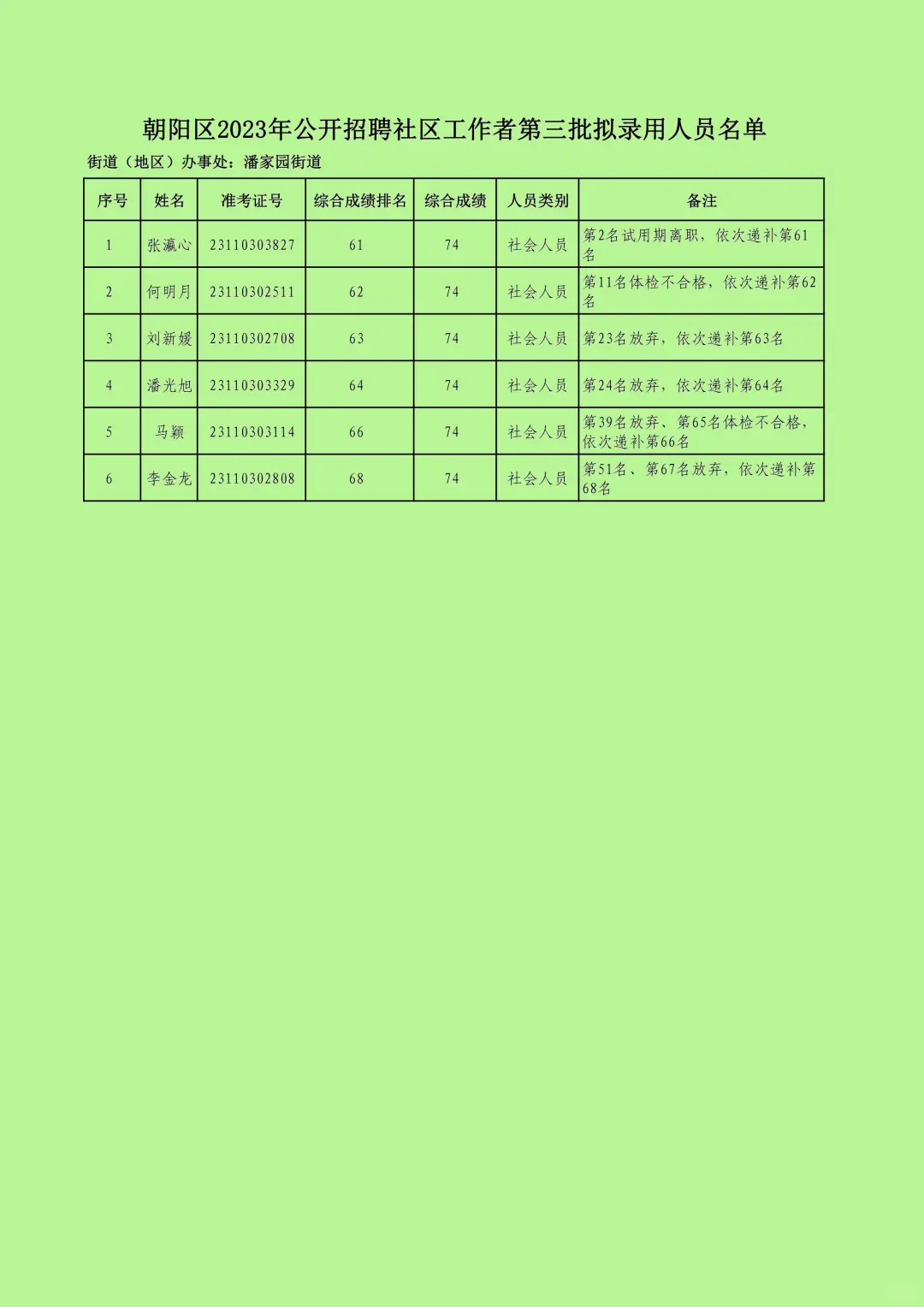 朝阳区2023年公开招聘社区工作者第三批