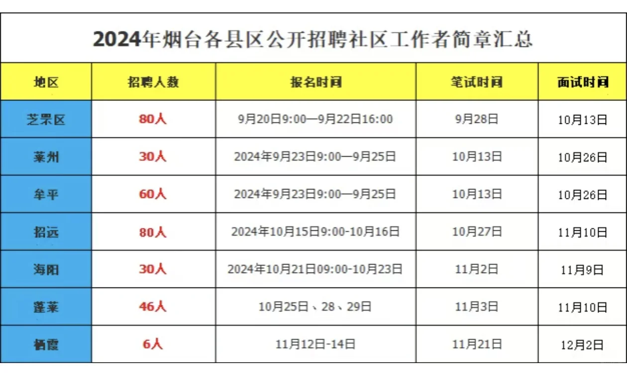 烟台社区工作者