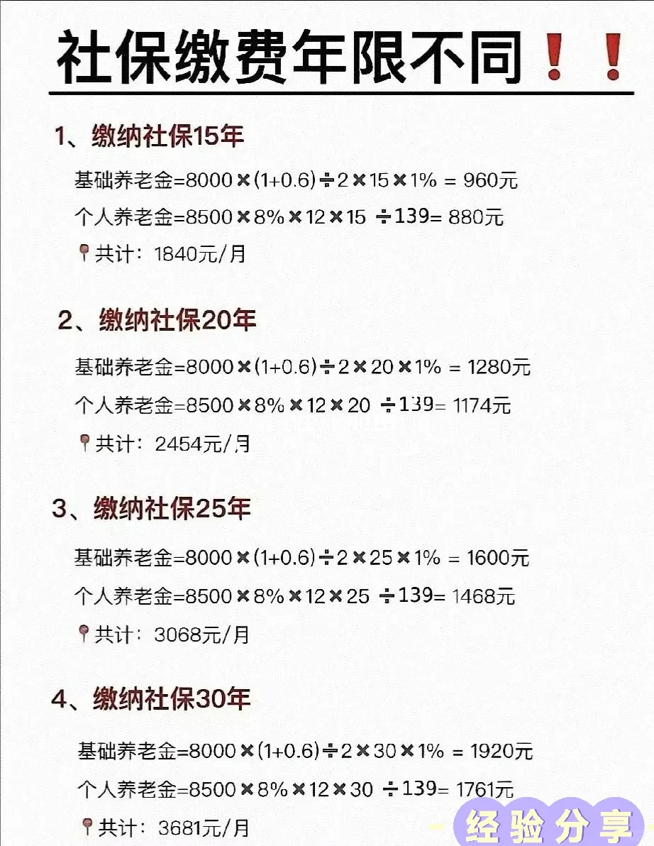 新这法规解读:五险一金终于搞懂了✌️
