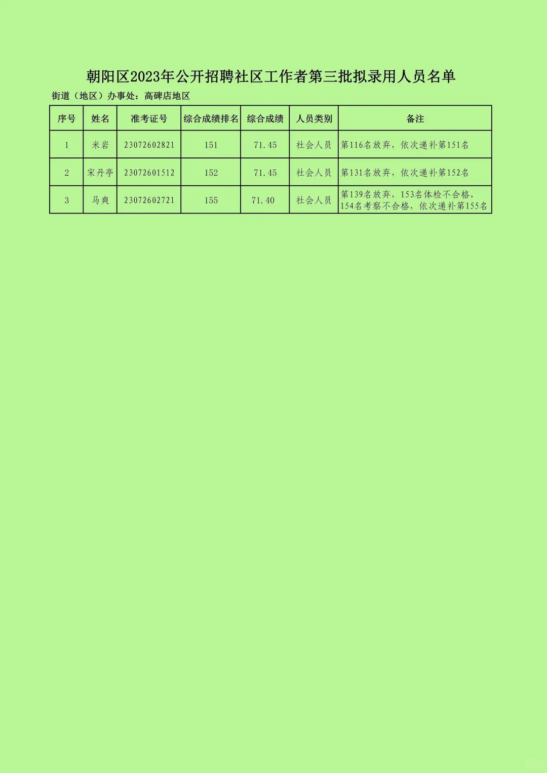 朝阳区2023年公开招聘社区工作者第三批