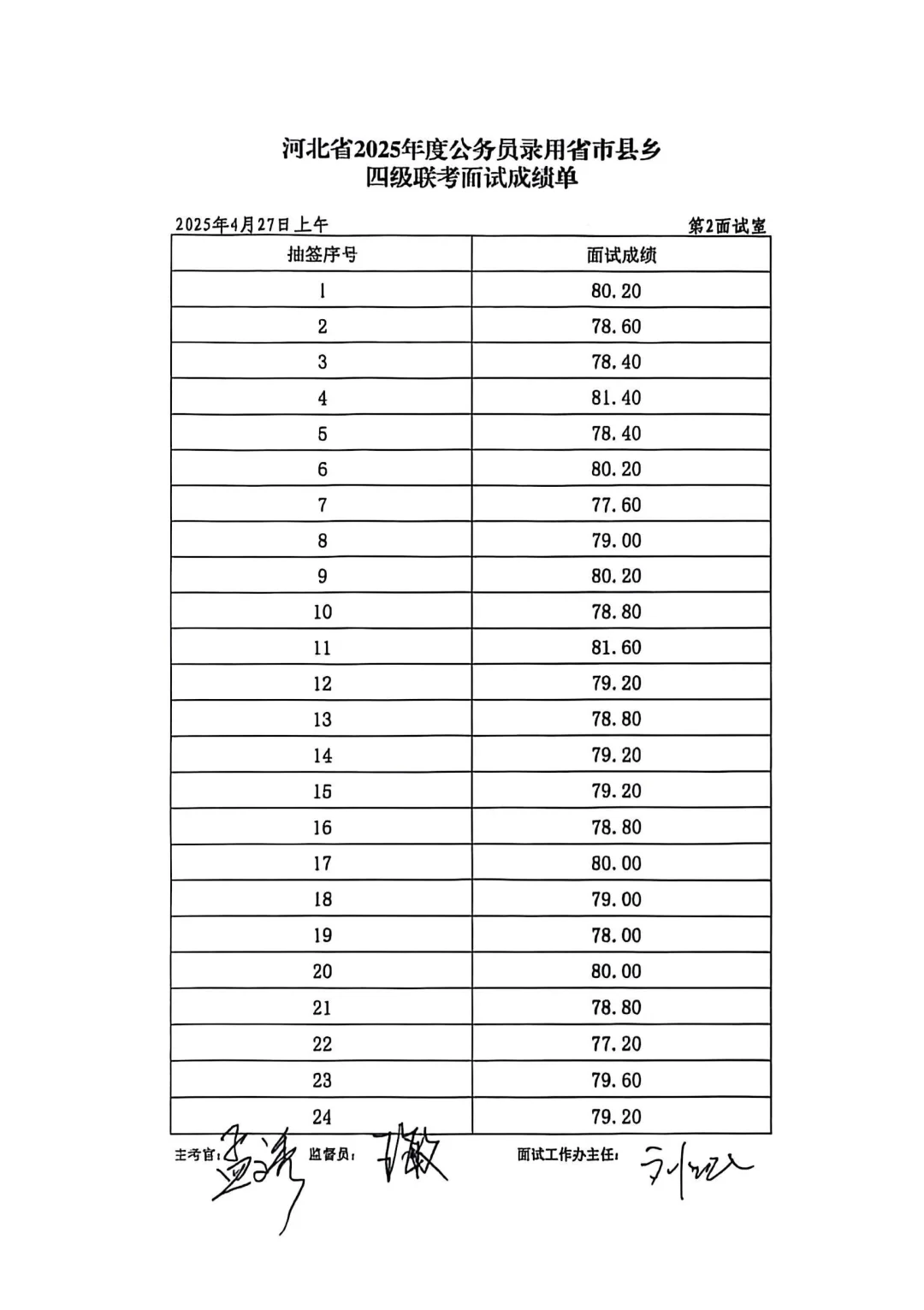 整体偏低❗邯郸省考面试27日上午成绩公布❗
