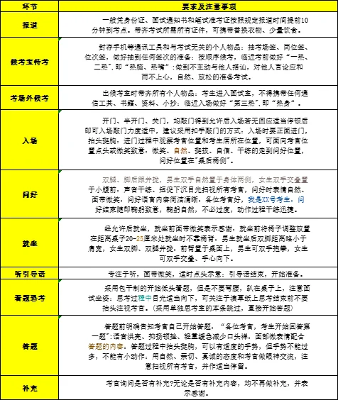 ?人才引进面试流程及答题思路速进!