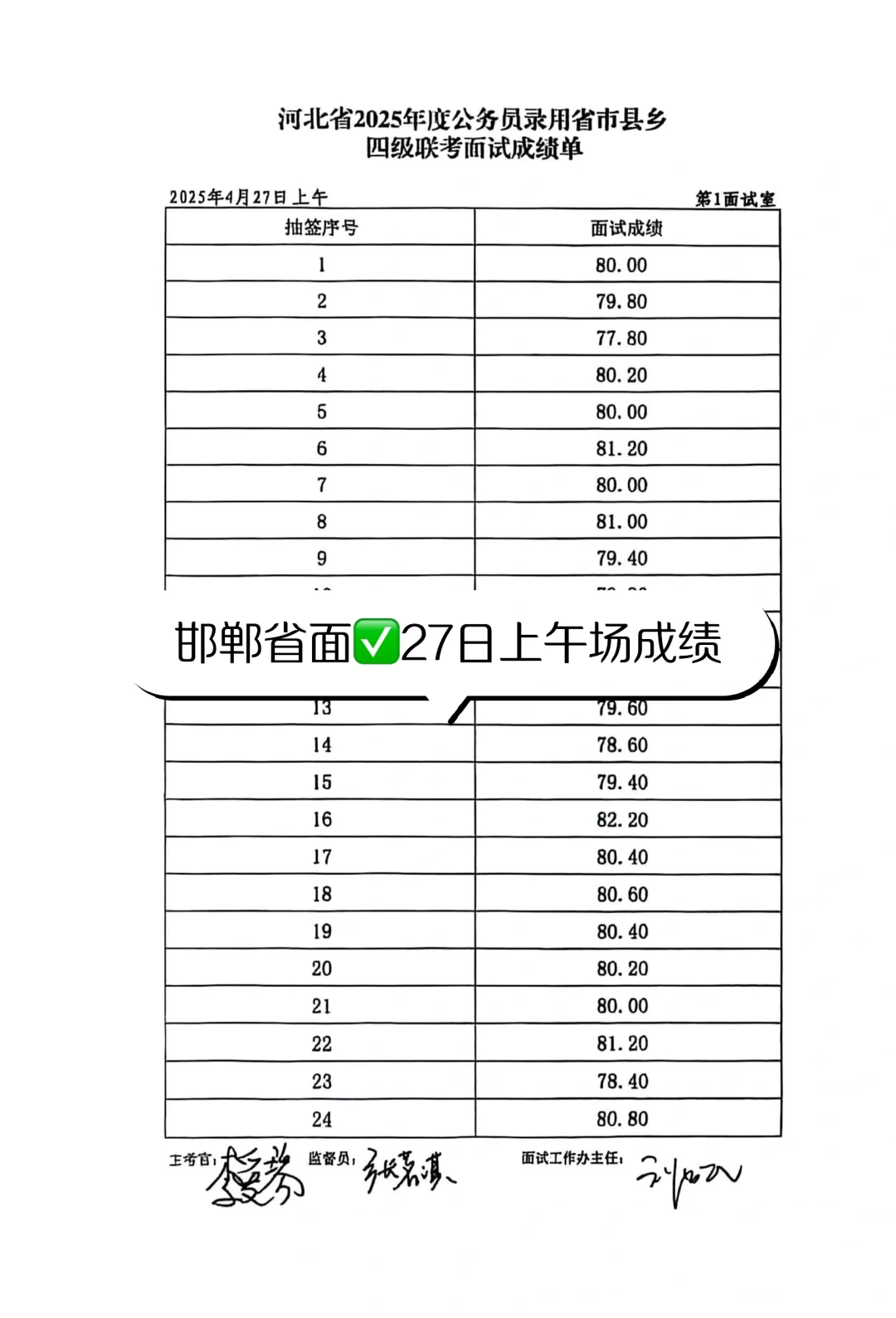 整体偏低❗邯郸省考面试27日上午成绩公布❗