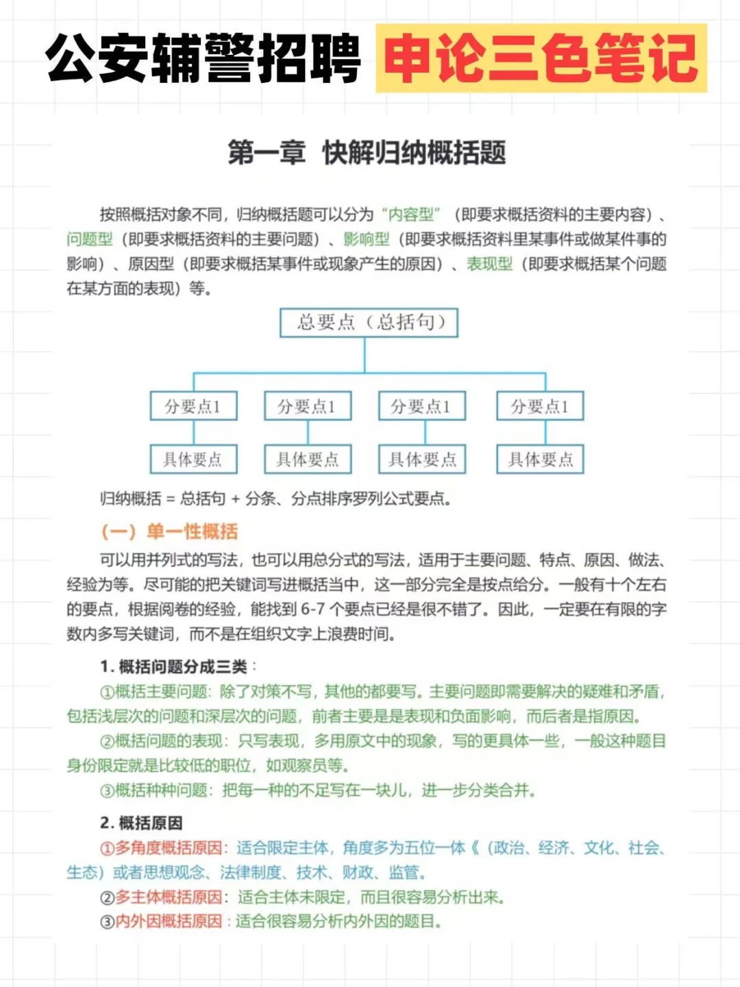 10天通过辅警招聘考试（极限版）
