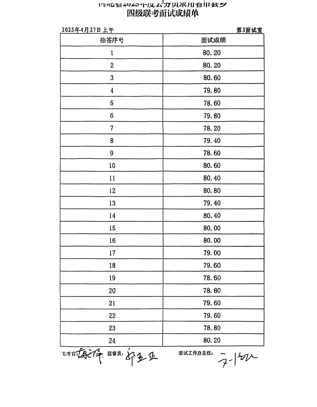 整体偏低❗邯郸省考面试27日上午成绩公布❗