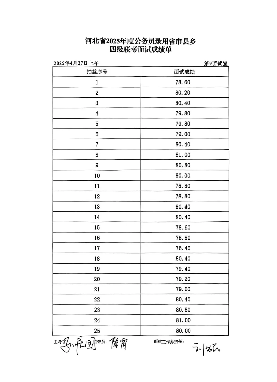 整体偏低❗邯郸省考面试27日上午成绩公布❗