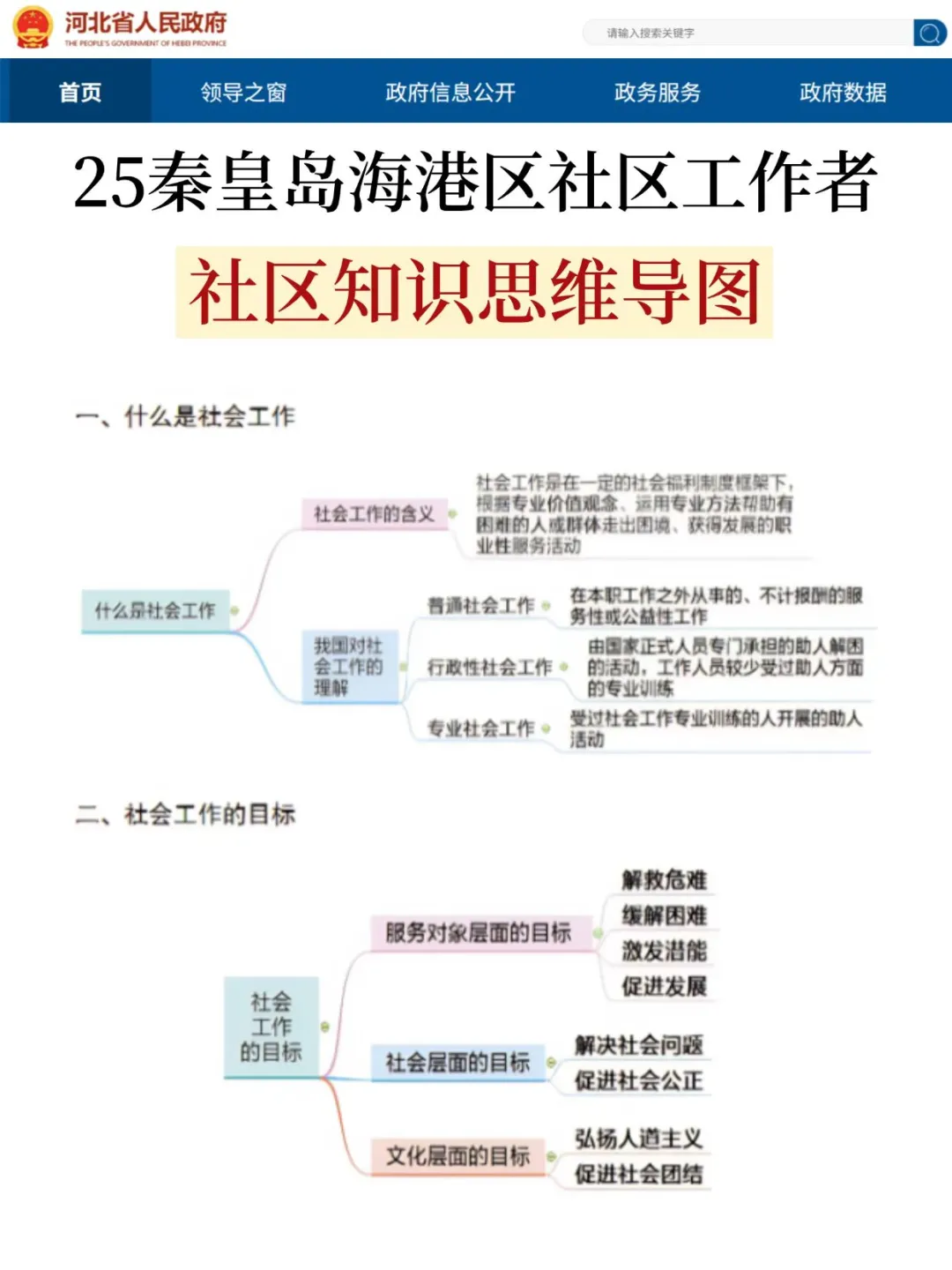 提醒一下,秦皇岛海港区社区工作者报名的人