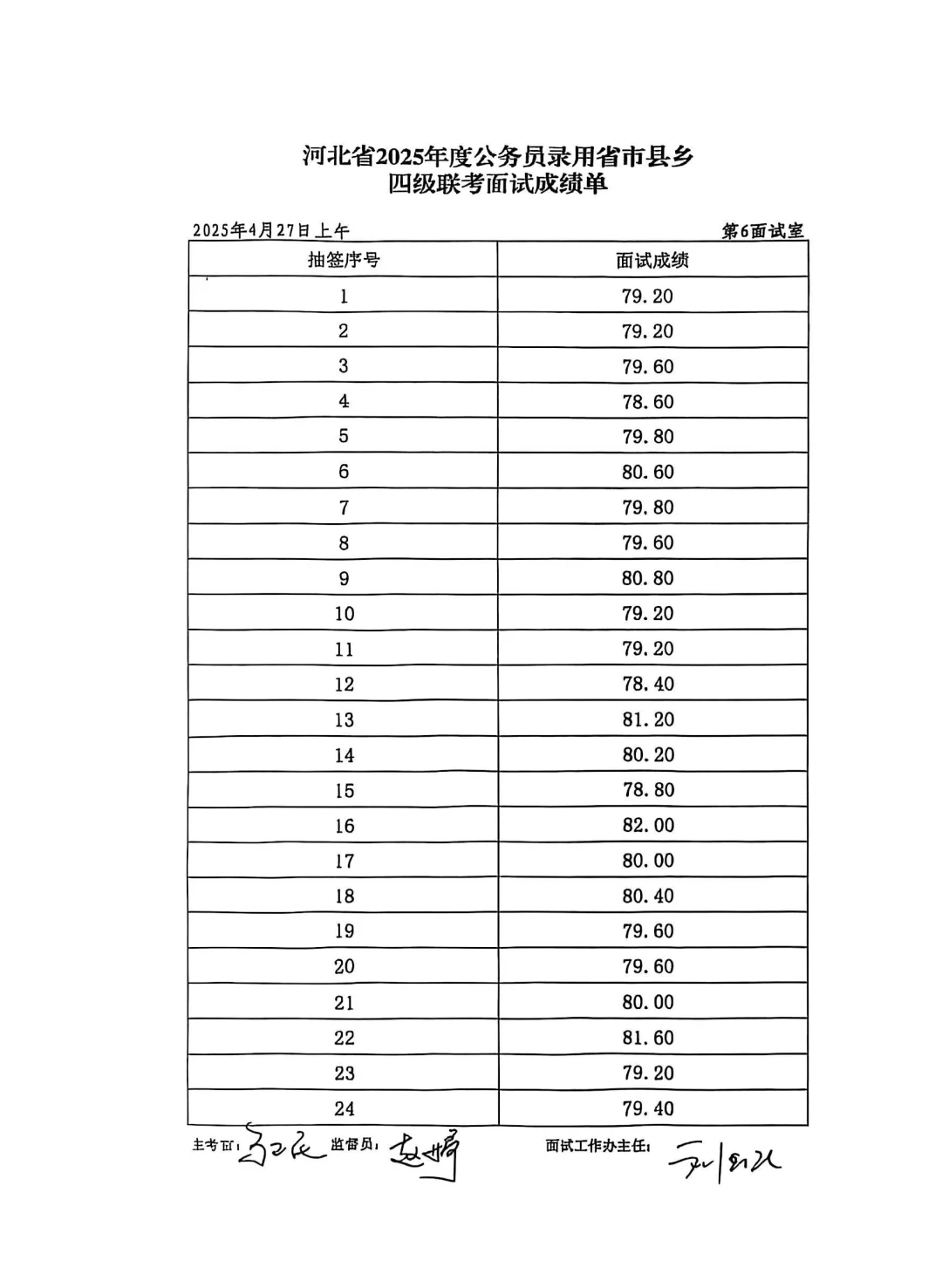 整体偏低❗邯郸省考面试27日上午成绩公布❗