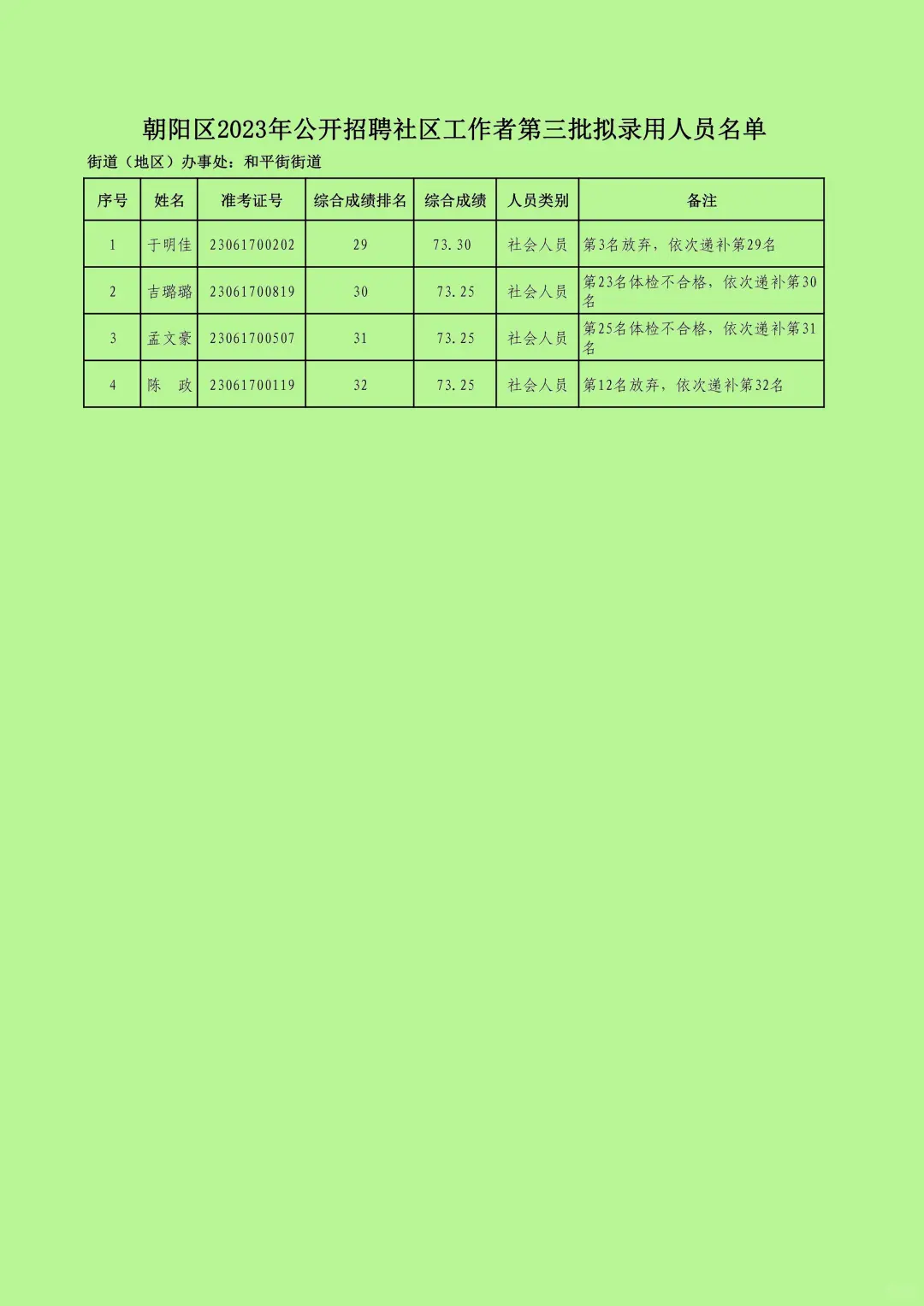 朝阳区2023年公开招聘社区工作者第三批
