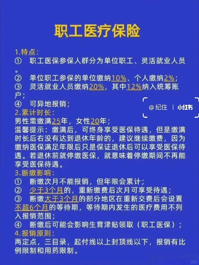 新这法规解读:五险一金终于搞懂了✌️