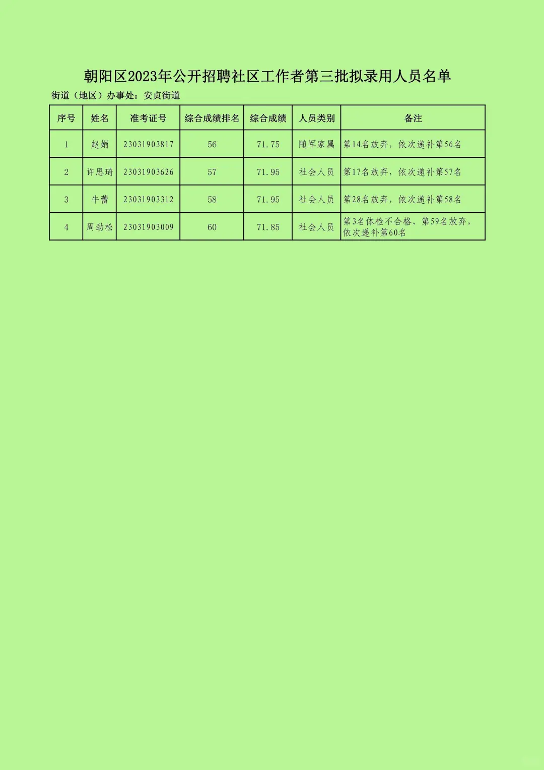 朝阳区2023年公开招聘社区工作者第三批