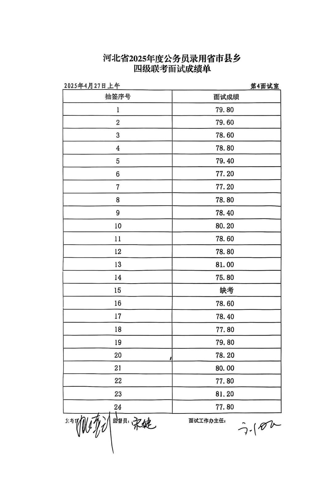 整体偏低❗邯郸省考面试27日上午成绩公布❗