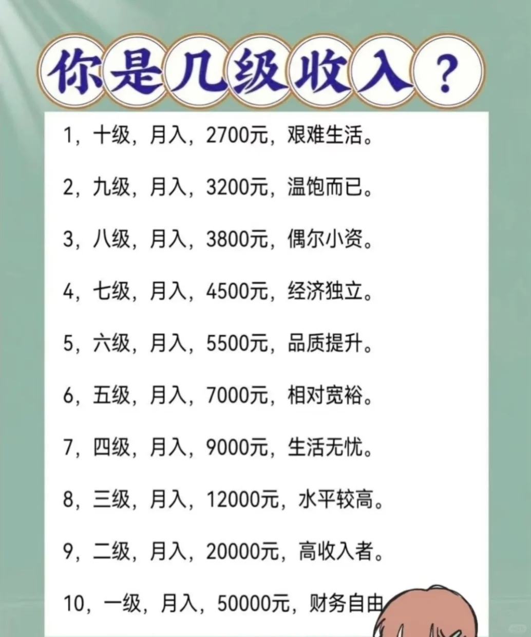 大家都是几级收入啊？