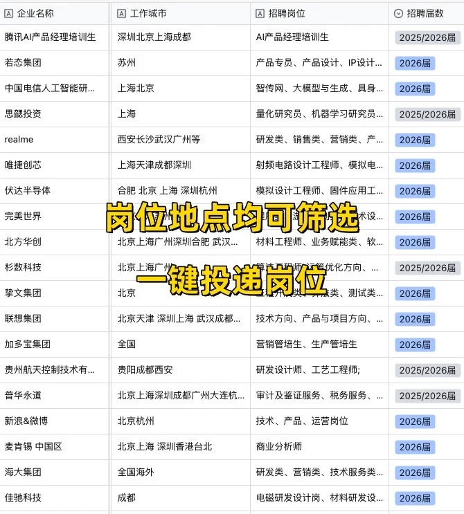 (8.20)26秋招已经开爆了‼️
