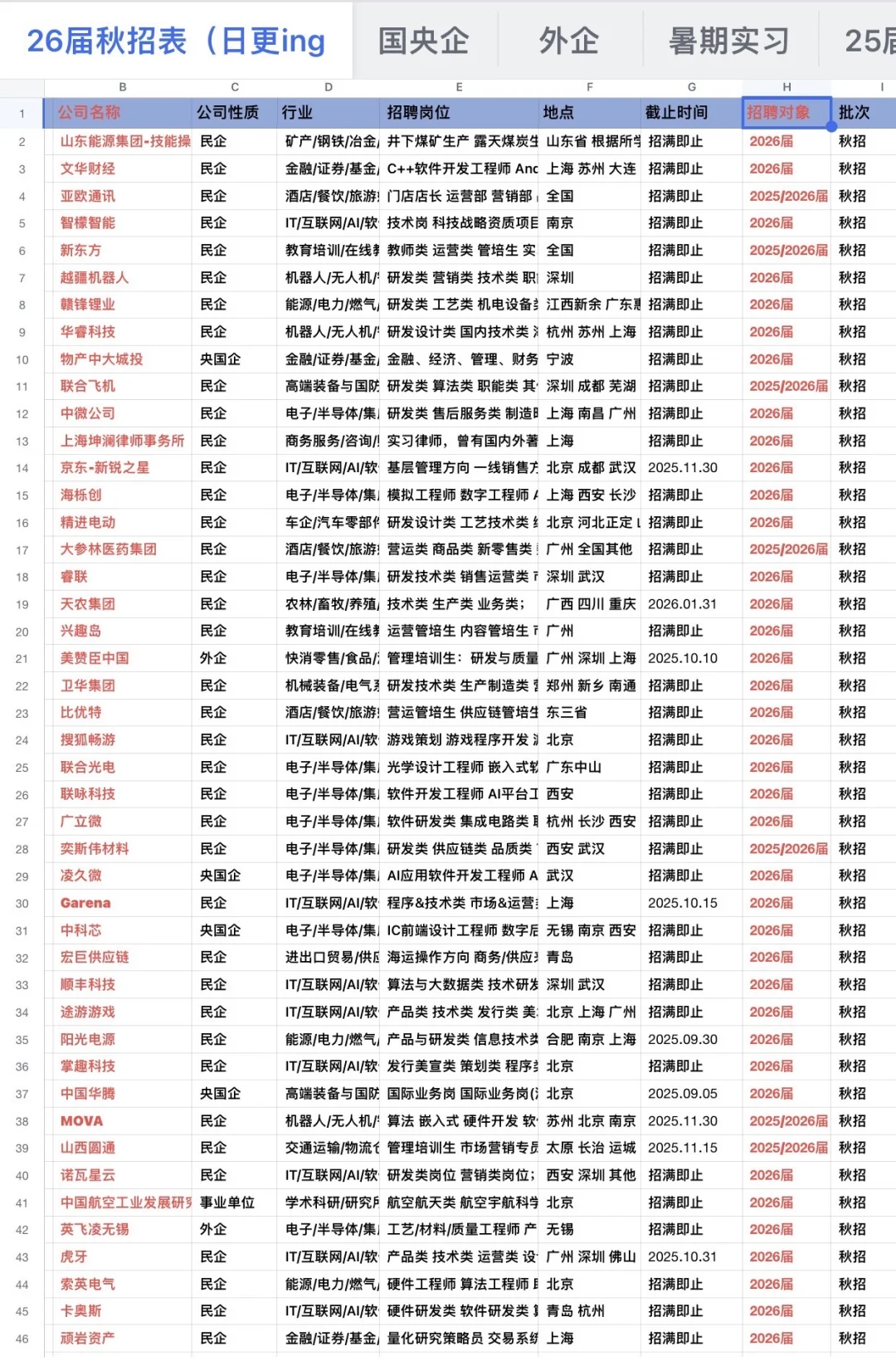不是哥们?你真招往届啊