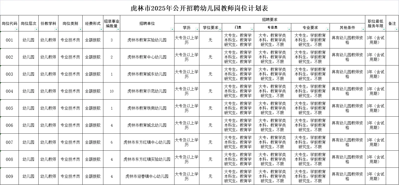 有编制！虎林市幼儿园招聘幼儿教师35人