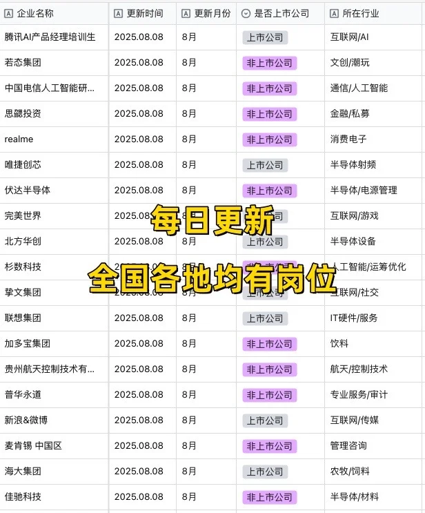 (8.20)26秋招已经开爆了‼️