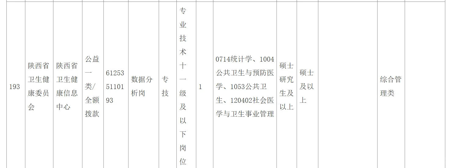 公卫招聘——陕西省省属事业单位招聘