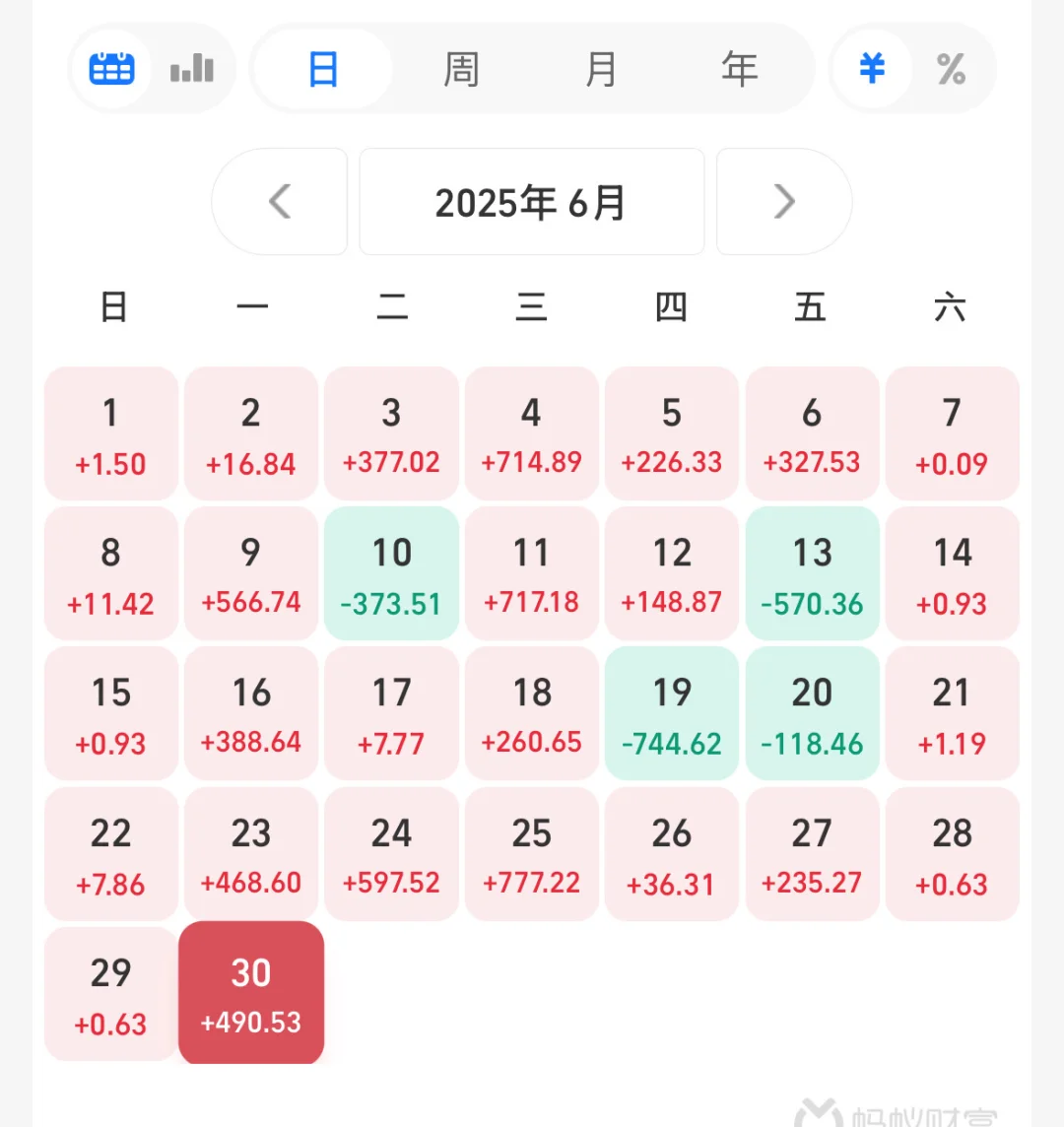 月薪6k,买基金赚了一年的工资,我太会赚钱了
