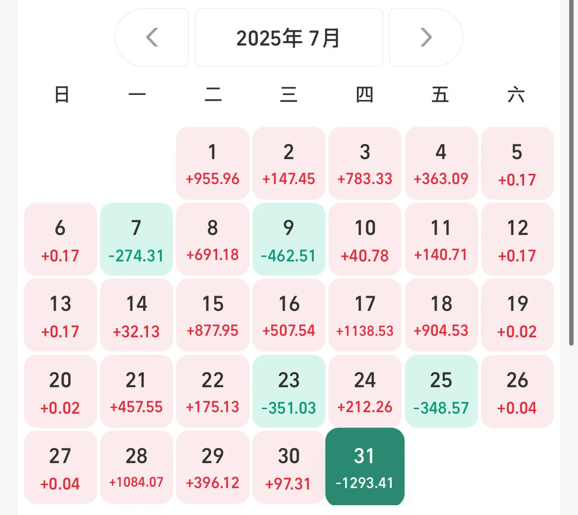 月薪6k,买基金赚了一年的工资,我太会赚钱了