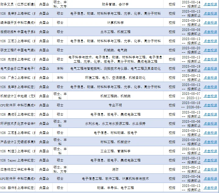 8.21【江苏-无锡】能报的央国企-303个