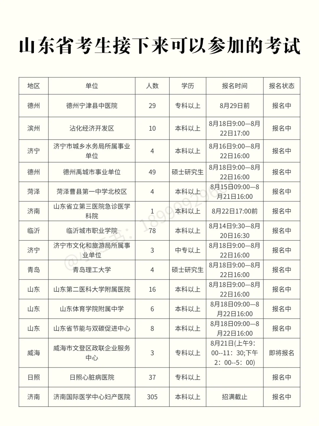 山东考生近期可以参加的考试【8.21】