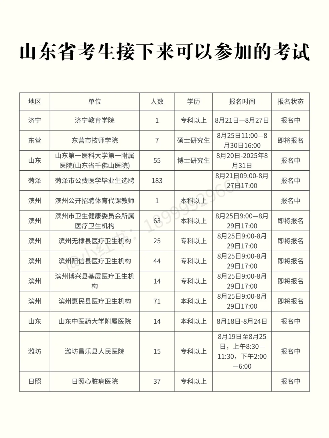 山东考生近期可以参加的考试【8.22】