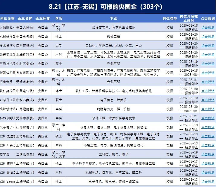 8.21【江苏-无锡】能报的央国企-303个
