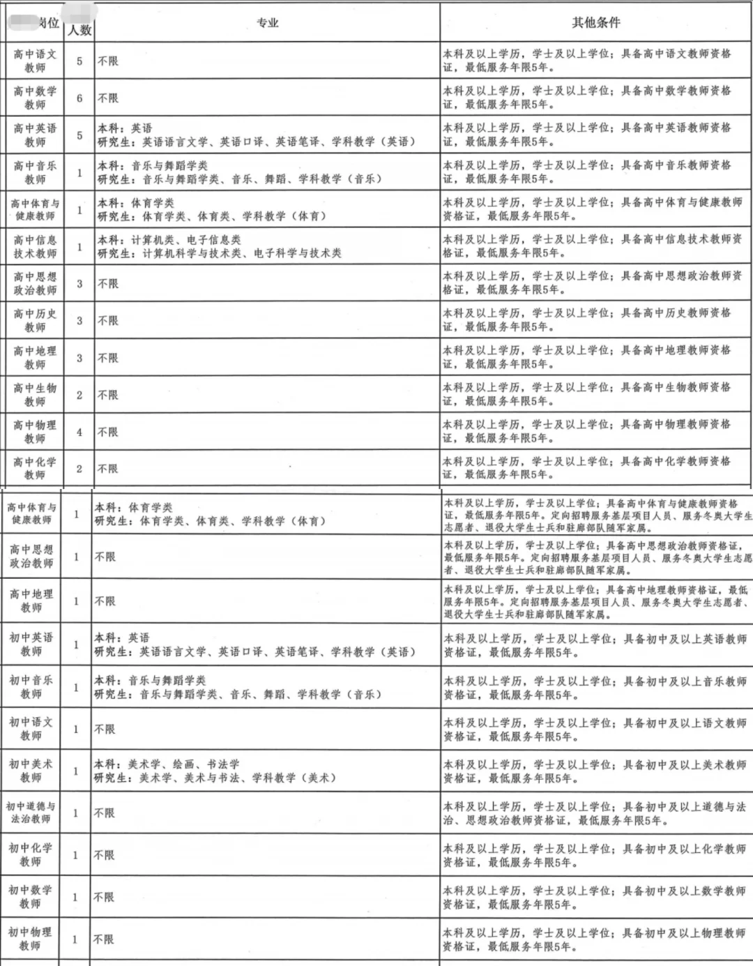 终于找到不限户籍的教师编?