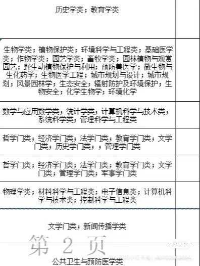 0820宁夏省最新人才引进公告新鲜出炉!