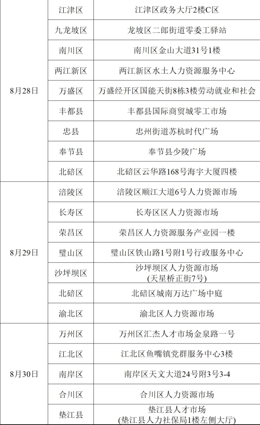 重庆8月最新招聘会汇总来啦!线上线下都有