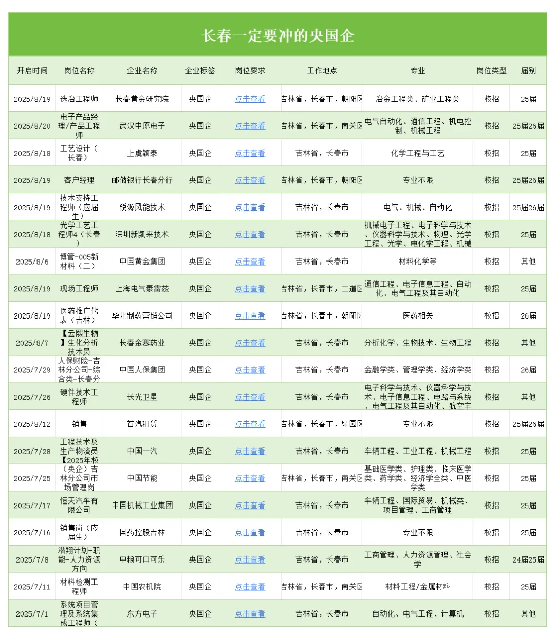 8月底长春你可真是卷?26届闭眼冲