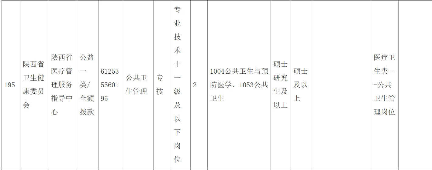 公卫招聘——陕西省省属事业单位招聘