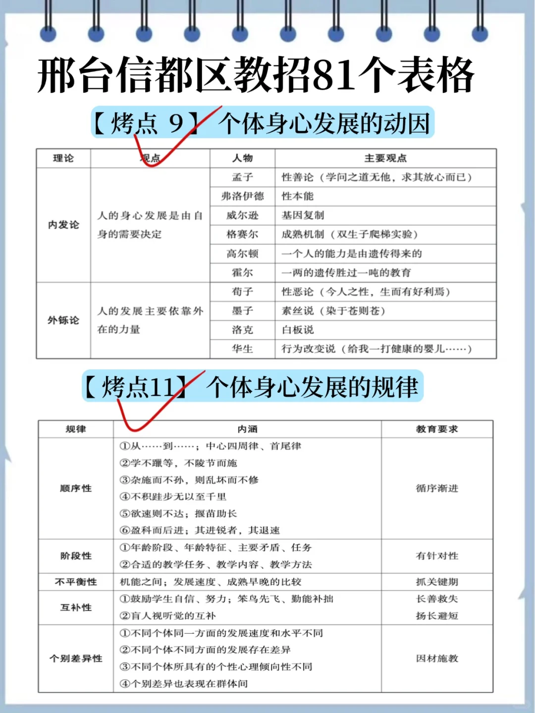 别裸考，明天信都区教招1h足矣 熬夜背吧