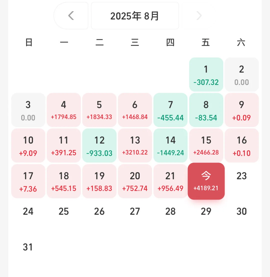 月薪6k,买基金赚了一年的工资,我太会赚钱了