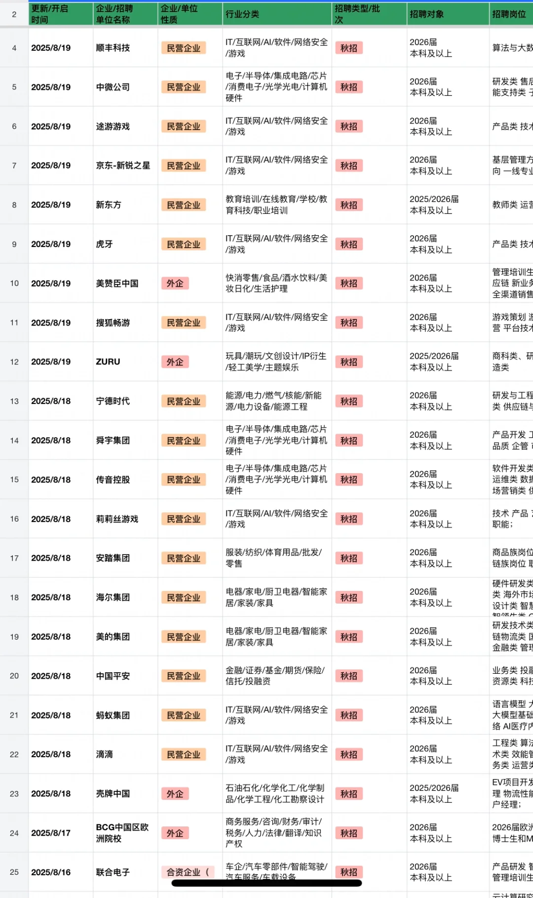 8.20 秋招突然爆发啦!早早投!