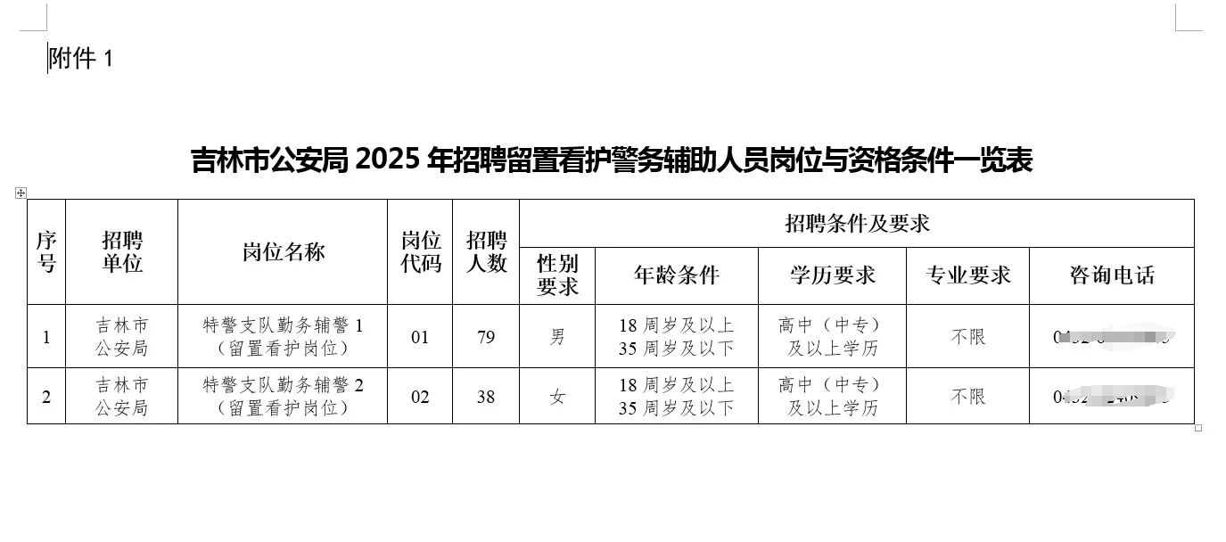 吉林市辅警招聘117，男女,专业,学历均不限！