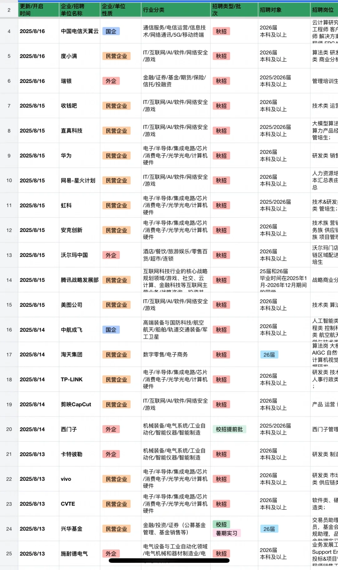 8.20 秋招突然爆发啦!早早投!
