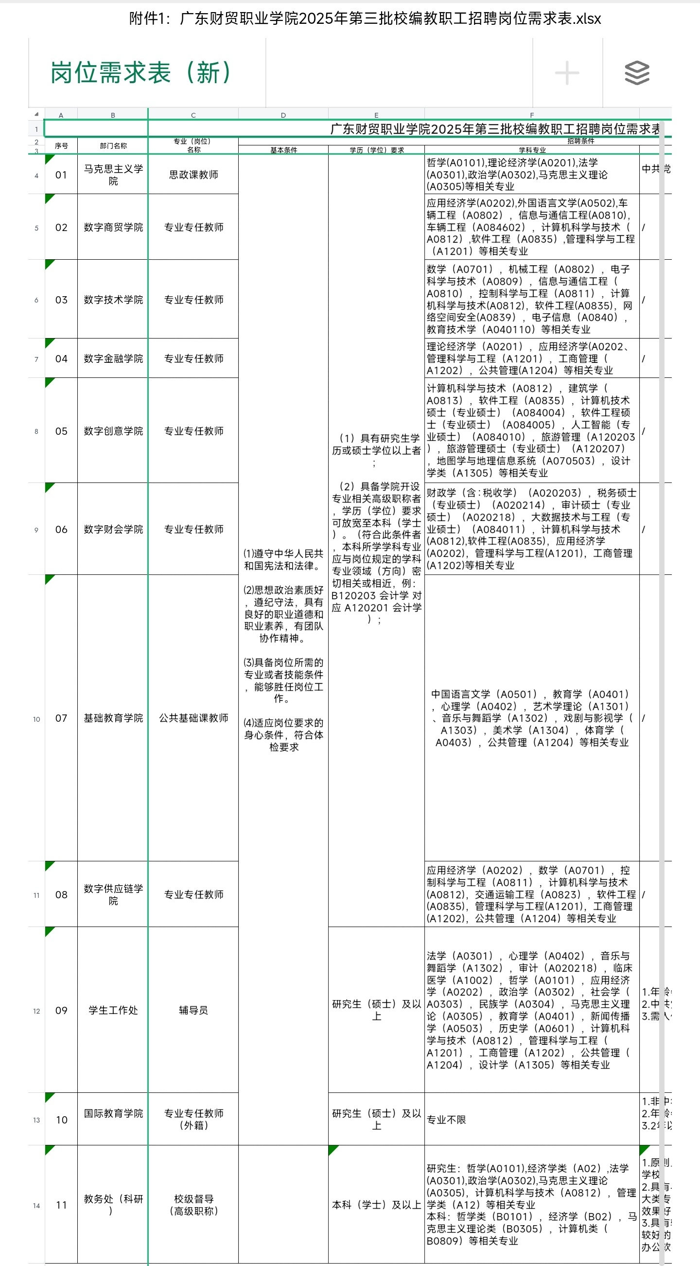年薪14w｜广东财贸职业学院（第三批招聘）