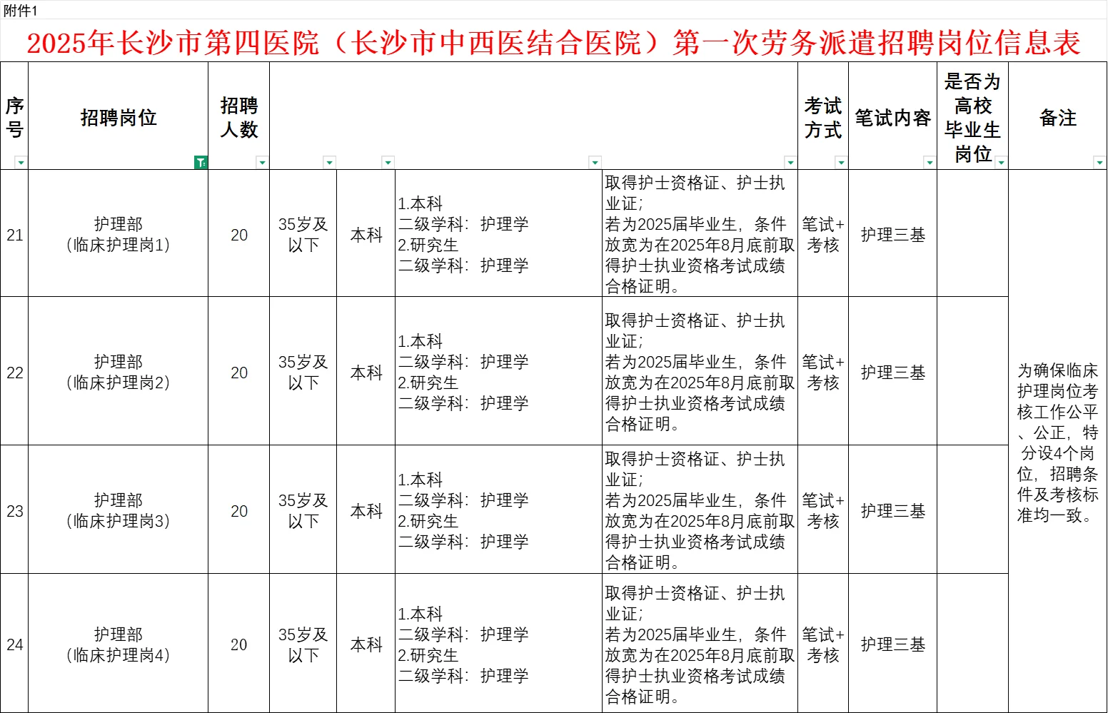 长沙市第四医院招聘112人!护理岗招80人!
