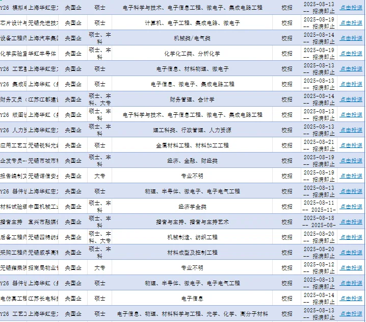 8.21【江苏-无锡】能报的央国企-303个
